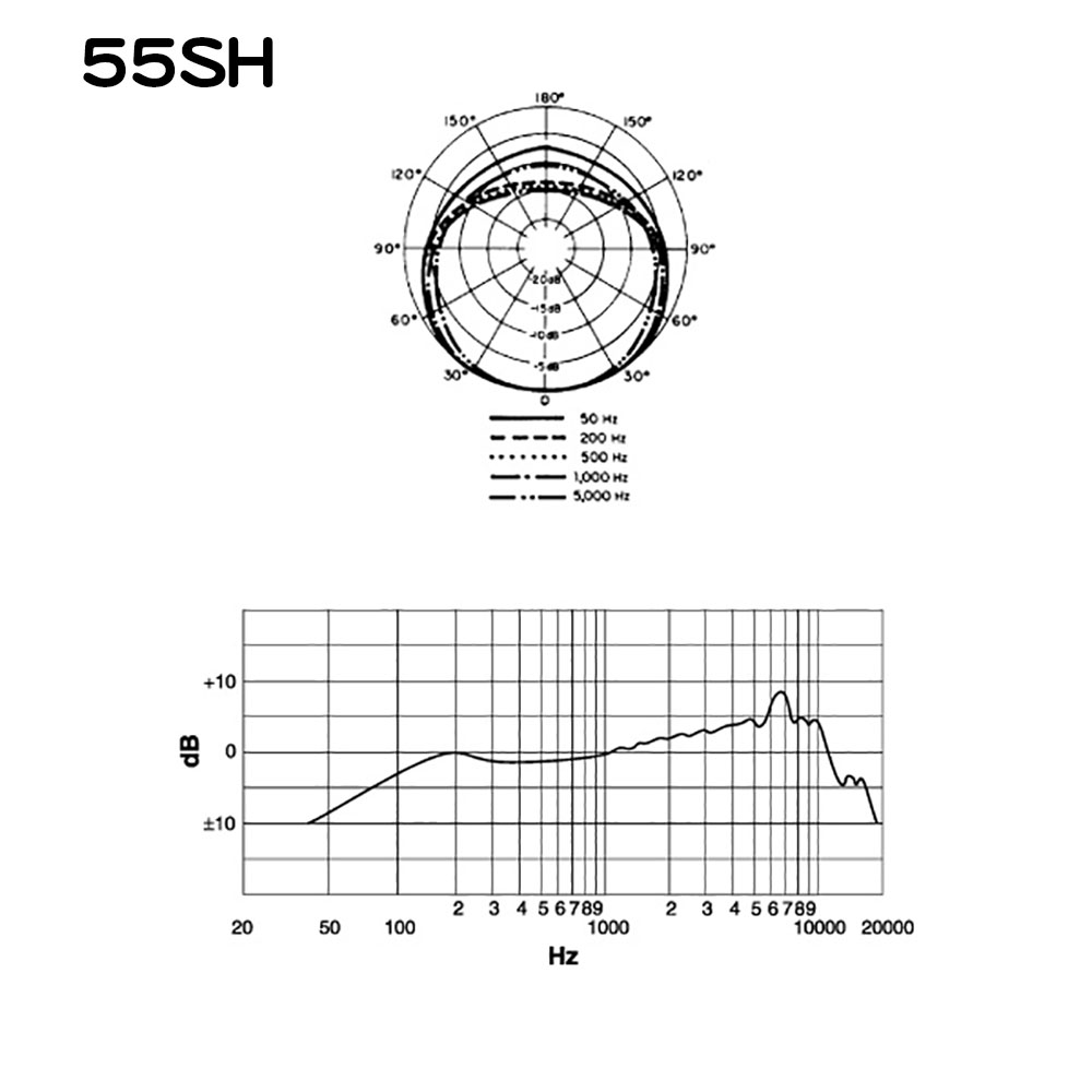 55SH (周波数特性と指向特性)
