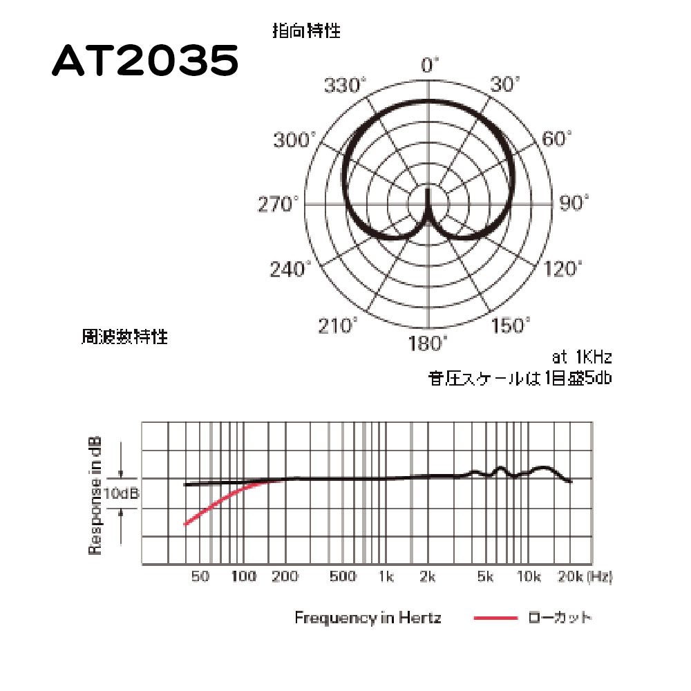 AT2035(周波数特性と指向特性)