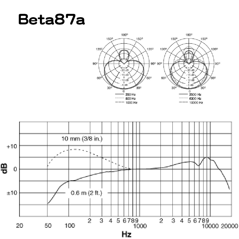 Beta87a (周波数特性と指向特性)