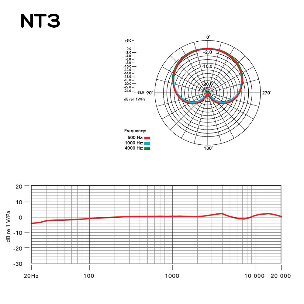 NT3(周波数特性と指向特性)