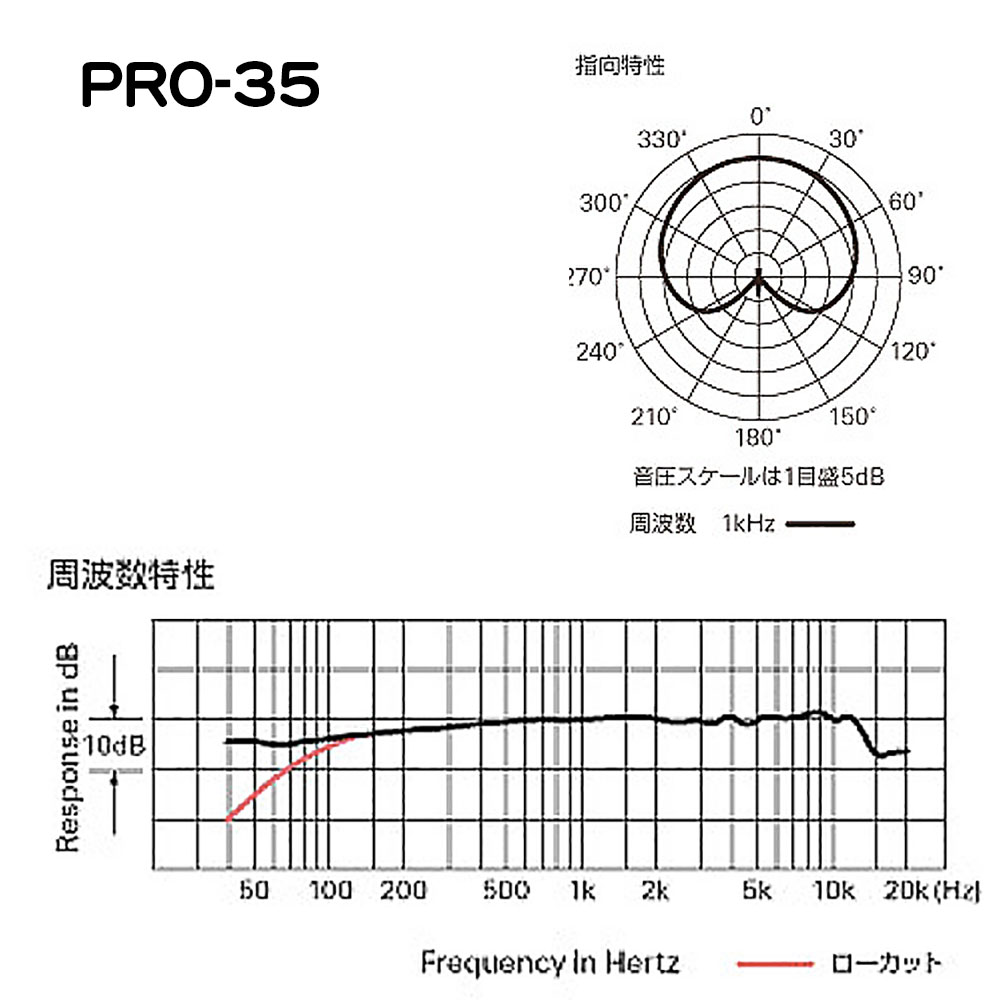 PRO35 (周波数特性と指向特性)