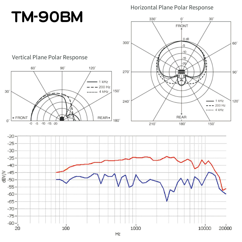 TM-90BM(周波数特性と指向特性)